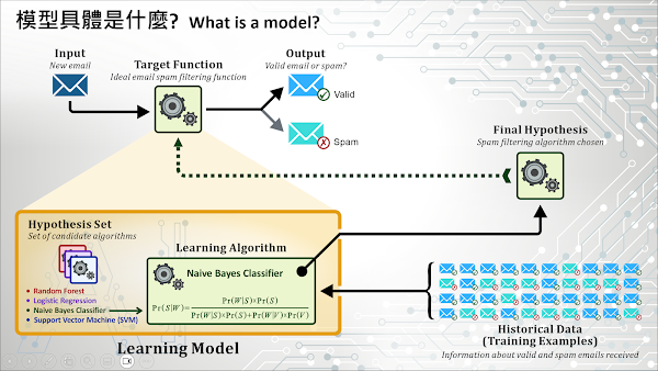 AI-28-Course-10