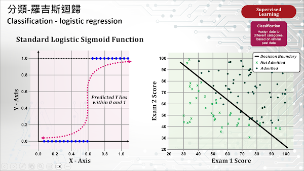 AI-28-Course-15