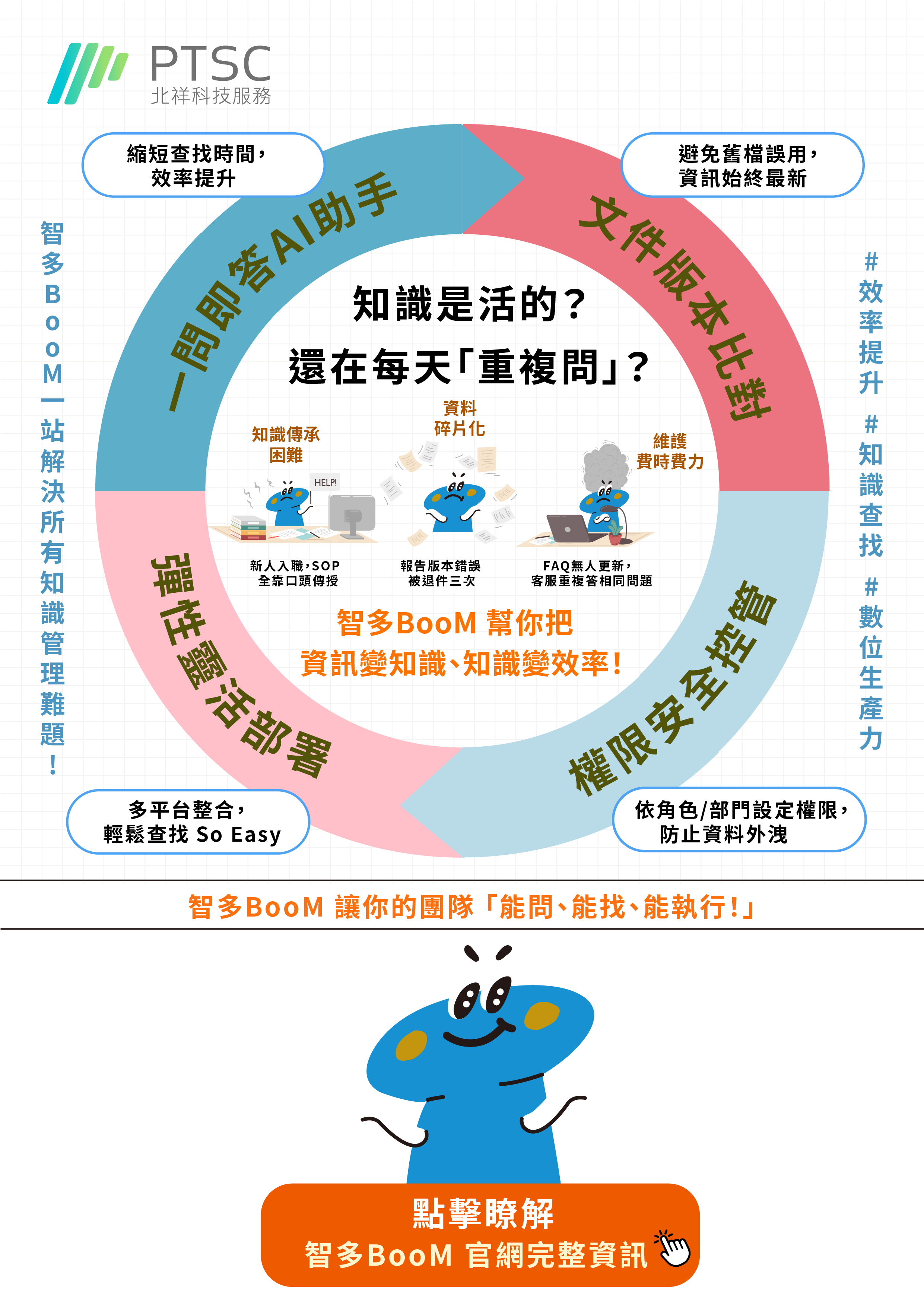 智多 BooM 官網